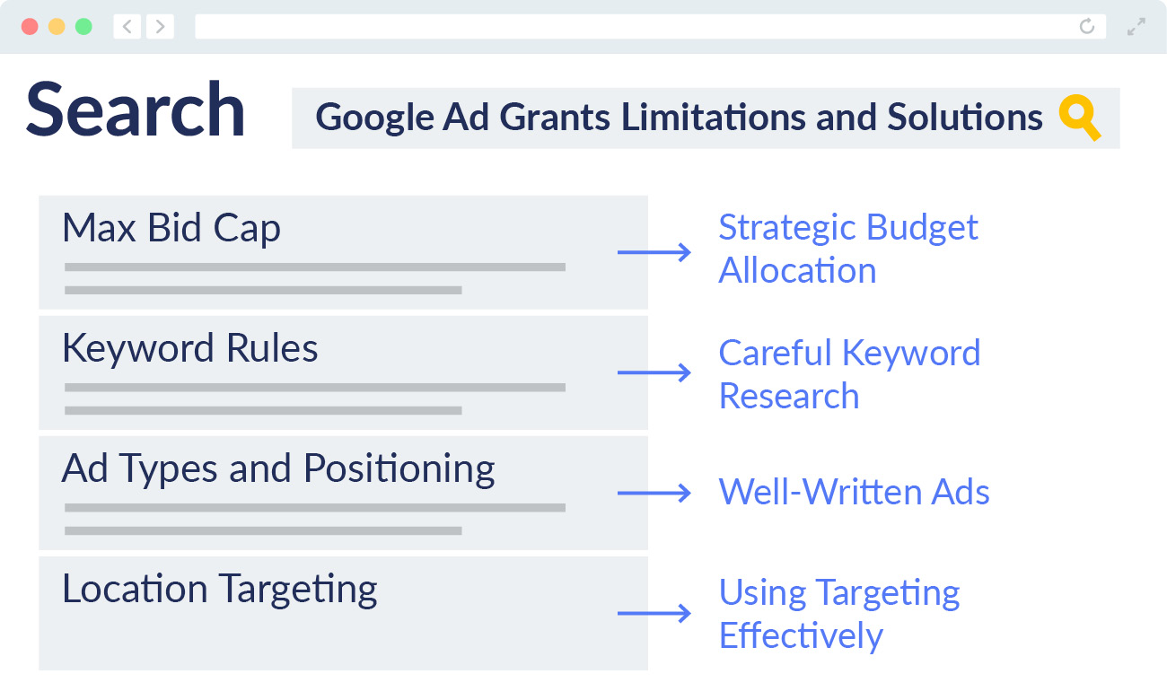 Google Ad Grant Limitations: 4 Ways to Beat Restrictions