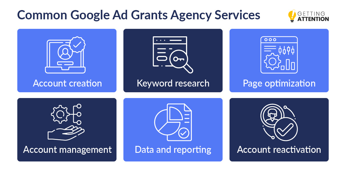 This image lists some services Google Ad Grant agencies offer churches and religious groups, detailed in the text below.