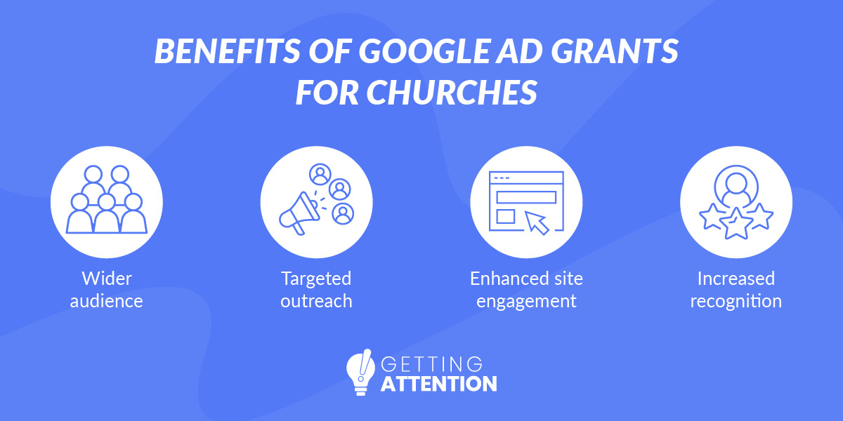 This image lists some benefits of using Google Ad Grants for churches, detailed in the text below.