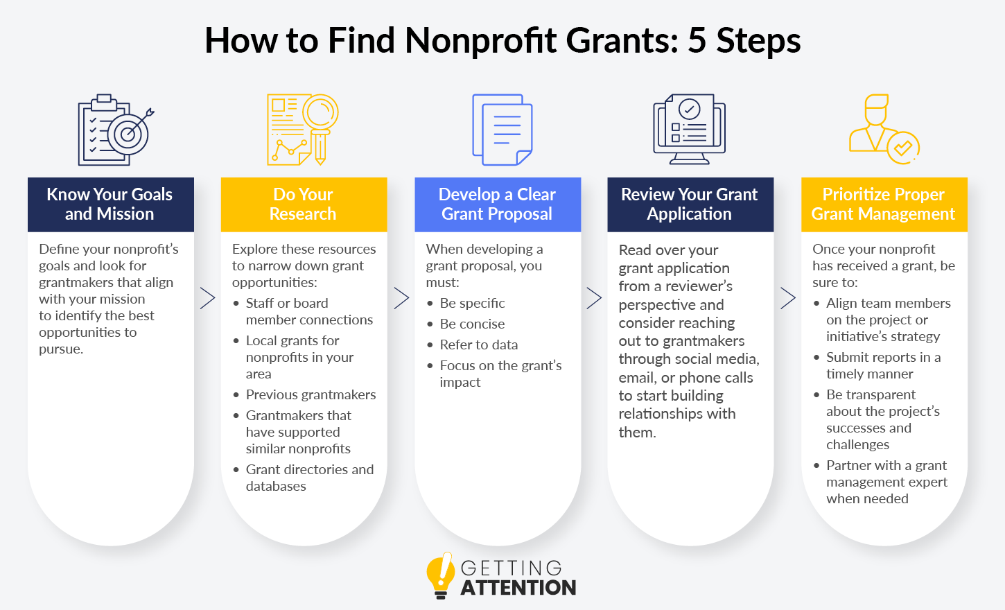 How to Find Grants for Nonprofits A Guide to Free Funding Getting