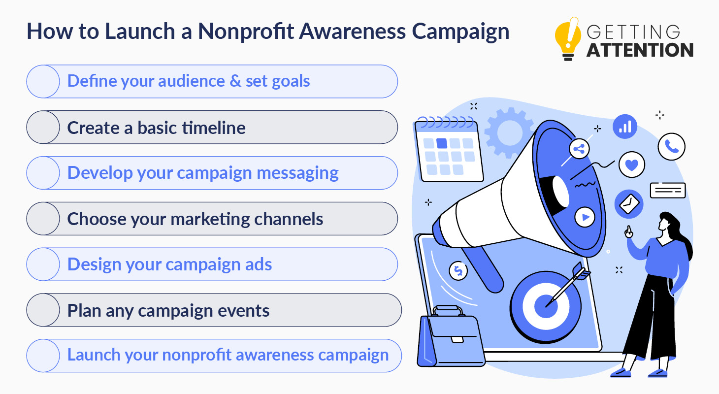This infographic and the sections below list the steps of hosting nonprofit social awareness campaigns.