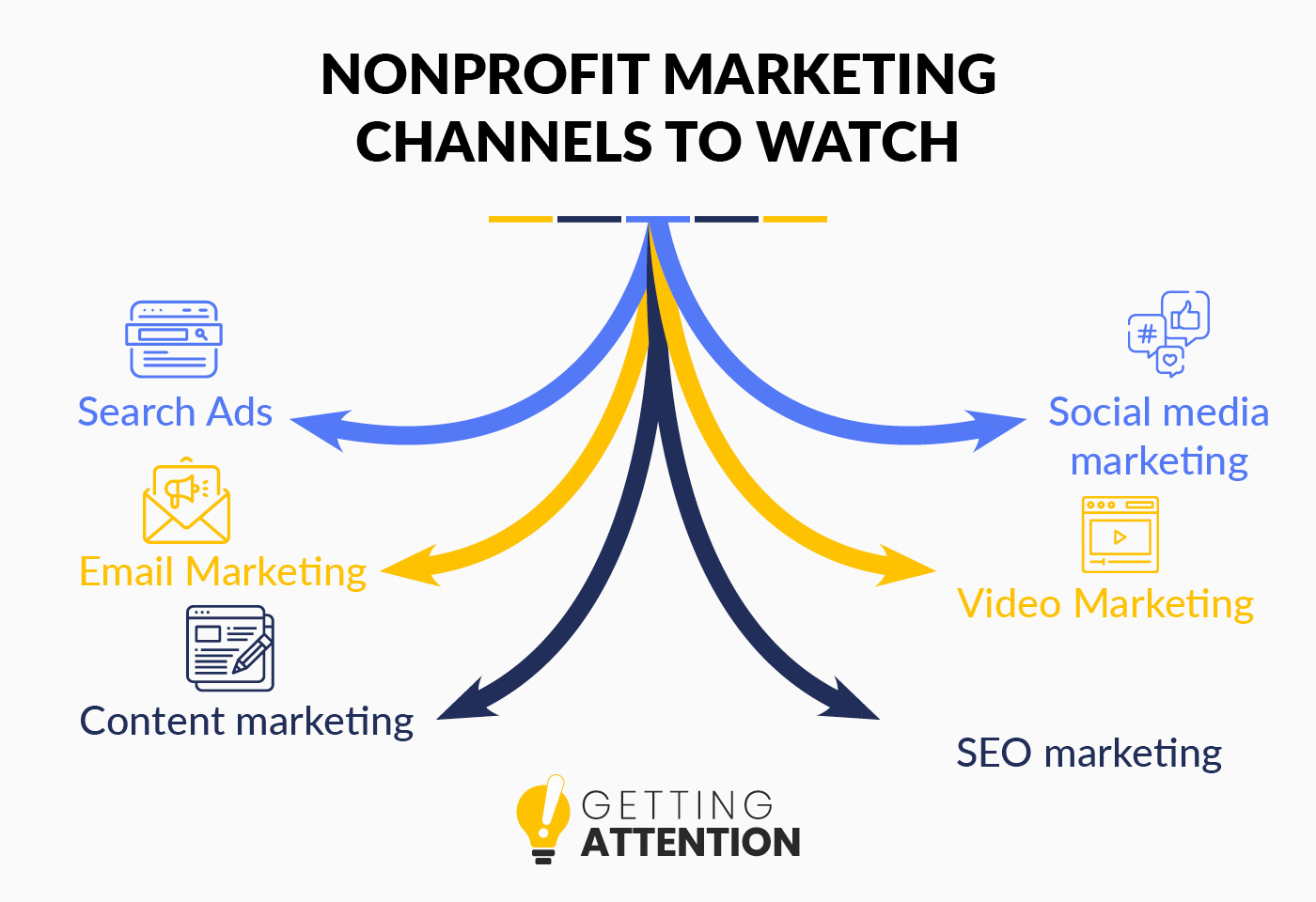 Nonprofit Marketing Trends 2025