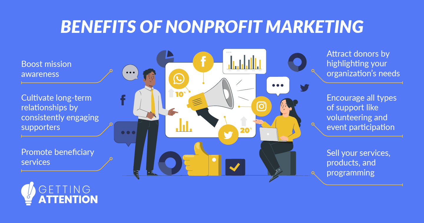 Creating a comprehensive nonprofit marketing plan has many advantages, including the six detailed below.