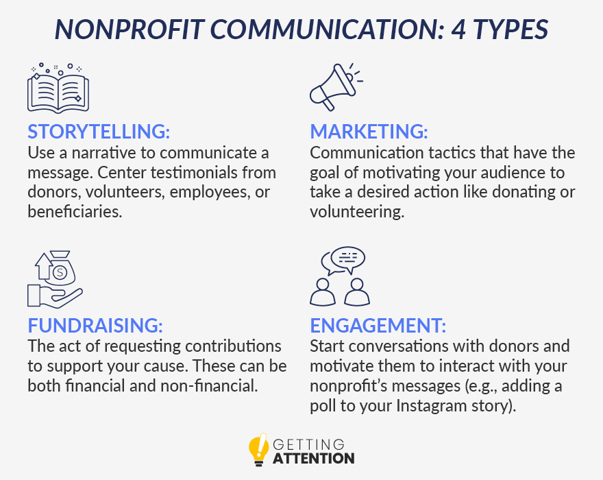 These four types of nonprofit communication will help you connect with your audience more effectively.
