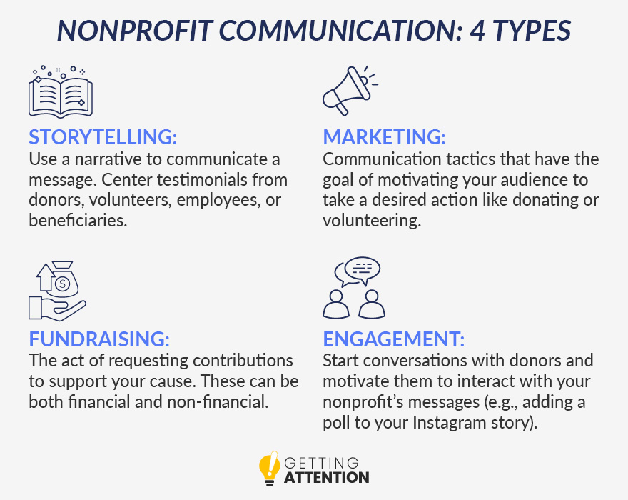 6 Ways to Communicate Your Nonprofit Membership Benefits