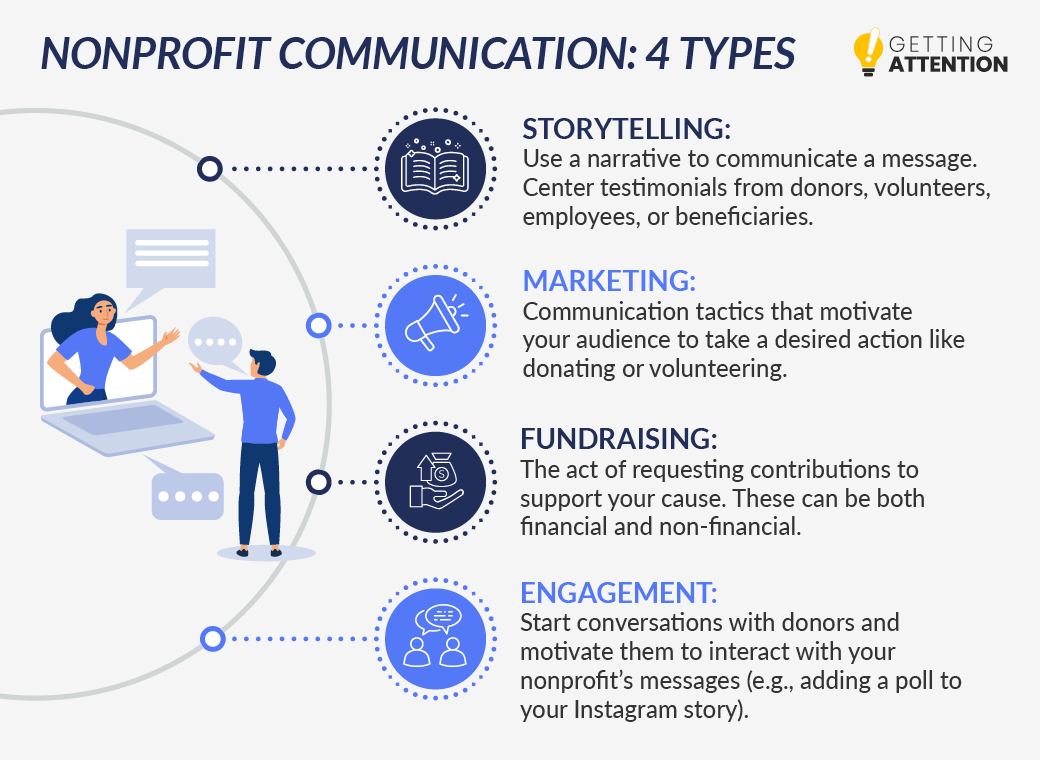 These four types of nonprofit communication will help you connect with your audience more effectively.