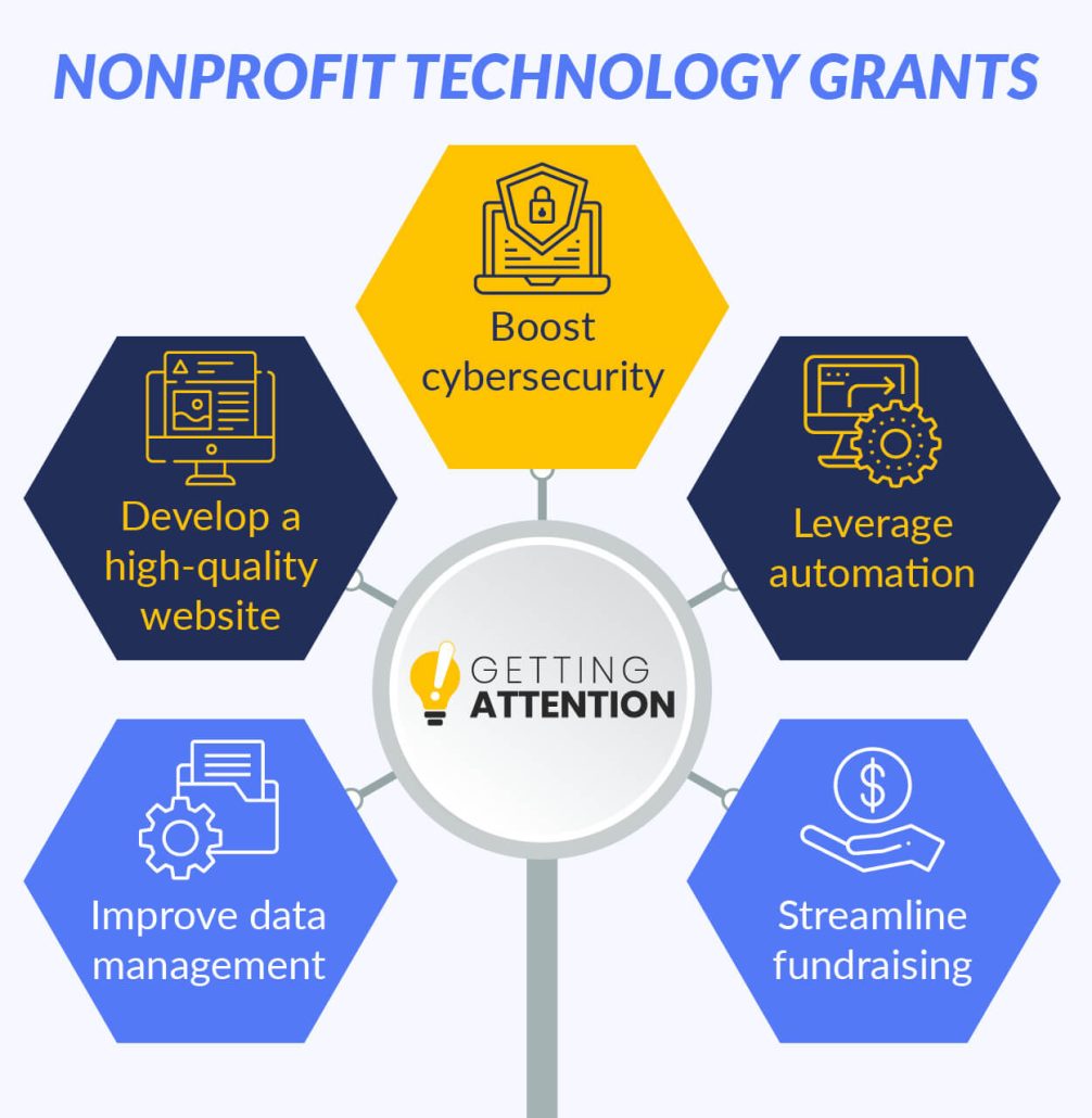 Nonprofit technology grants can provide support in many ways, including the five ways detailed below.