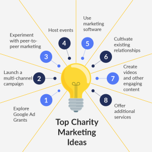 This image details 8 charity marketing ideas that are each explained in the text below.