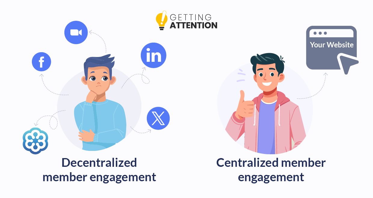 A depiction of the difference between decentralized and centralized member engagement. 