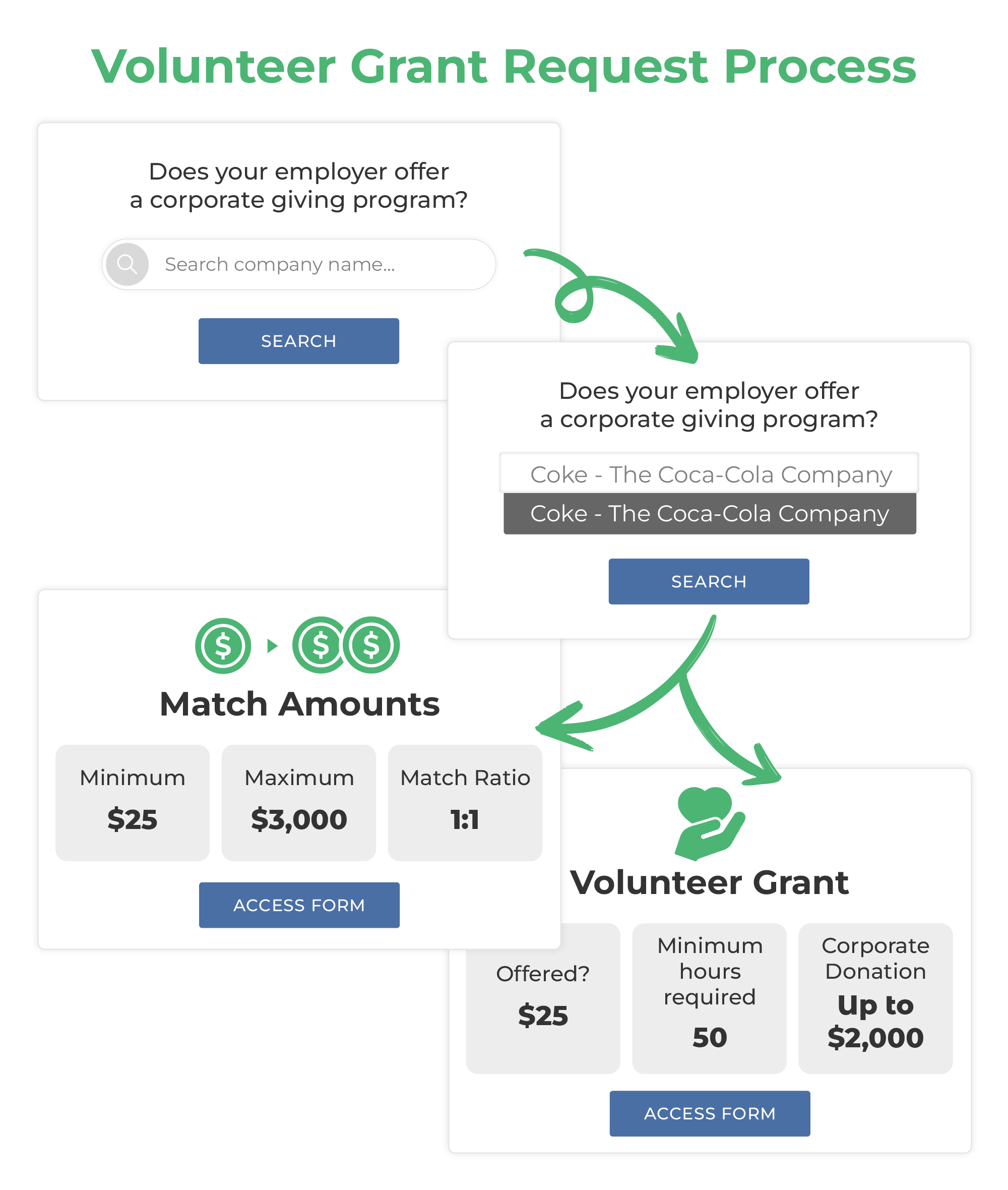 This is an example of Double the Donation’s volunteer grants search tool.