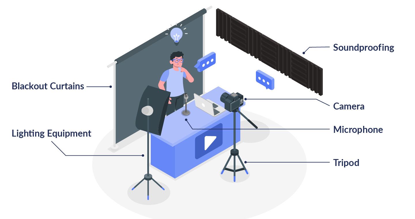 The graphic depicts a potential video filming setup with a camera, lighting equipment, microphones, soundproofing, and blackout curtains. 