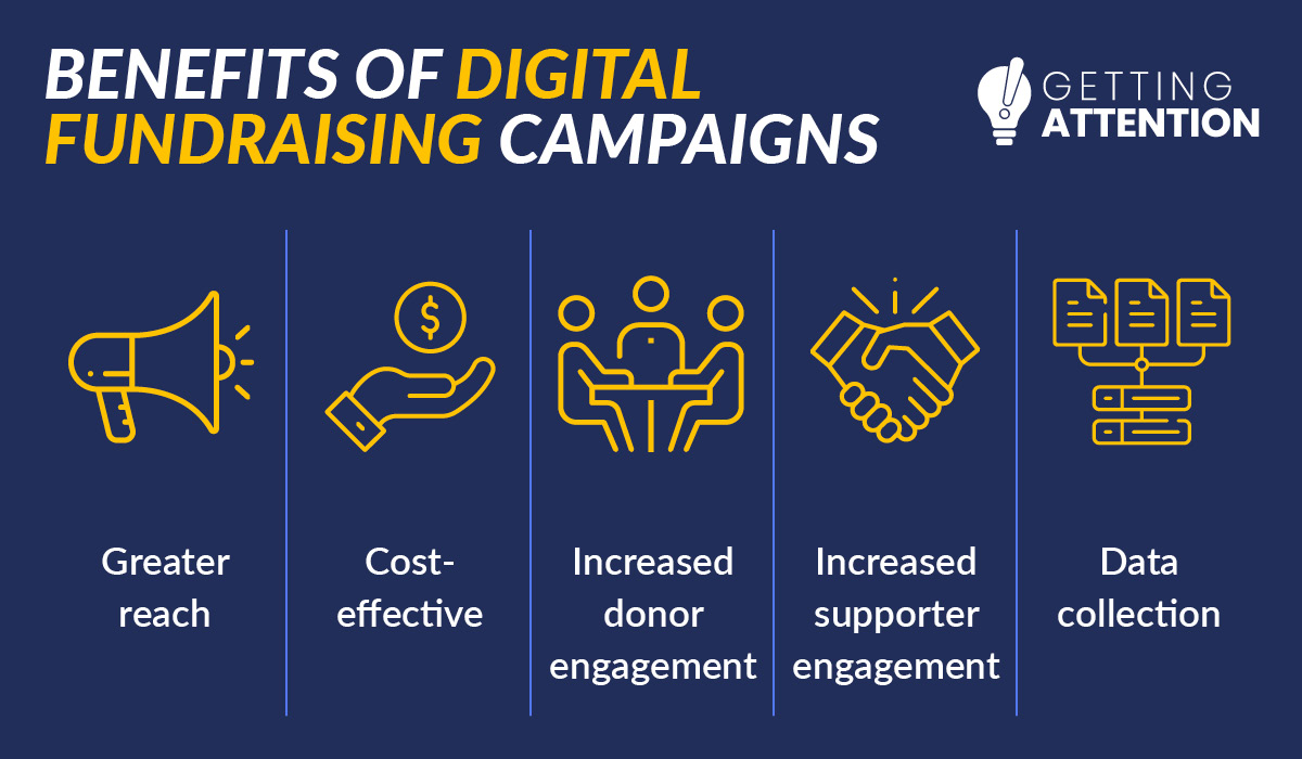 This image lists some benefits of digital fundraising campaigns, covered in more detail in the text below.