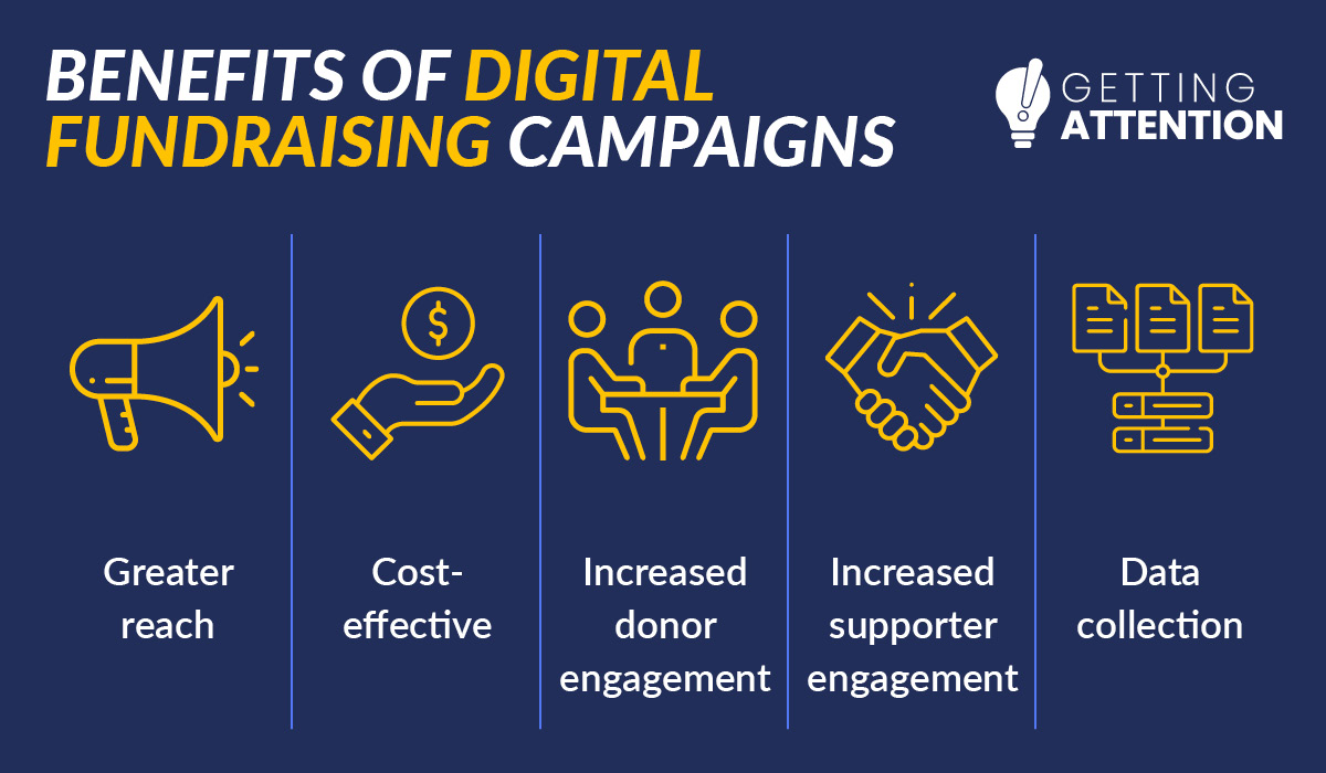 Nonprofit Advertising: The Essential Guide (With Examples!)