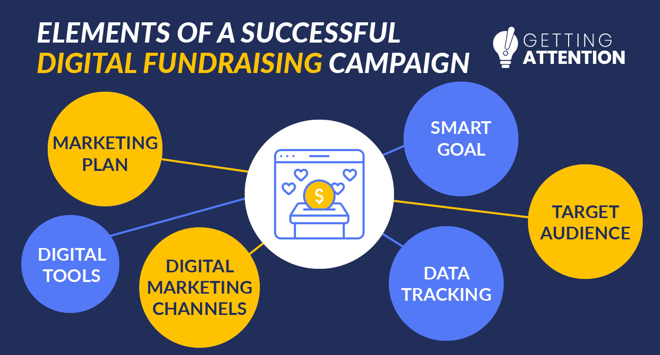 Nonprofit Digital Fundraising Campaigns: 7 Best Strategies