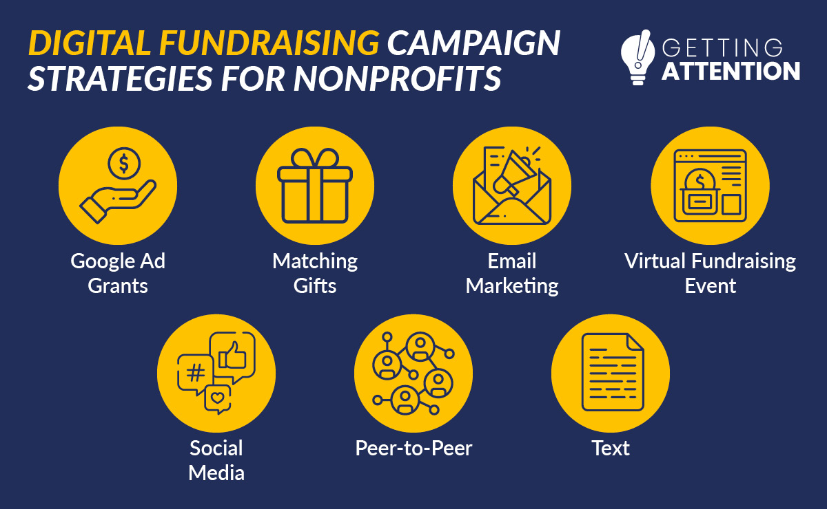 This image lists seven digital fundraising campaign strategies for nonprofits, detailed in the text below.