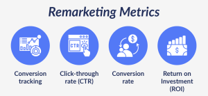 This image shows the metrics your nonprofit should track to monitor remarketing campaign performance.