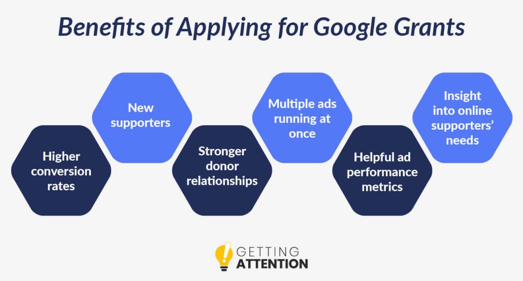 These are the benefits you can expect from successfully applying for Google Grants.