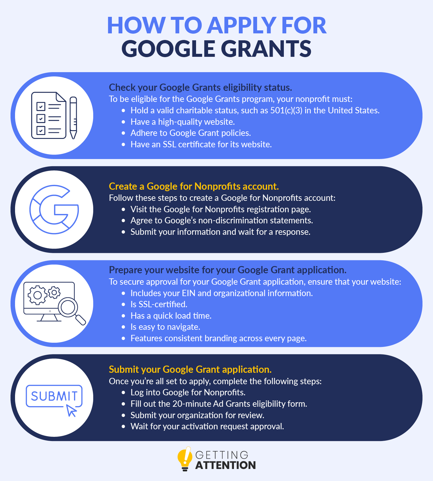 These five steps walk through how to apply for Google Grants and get approved for the program, discussed in detail below.