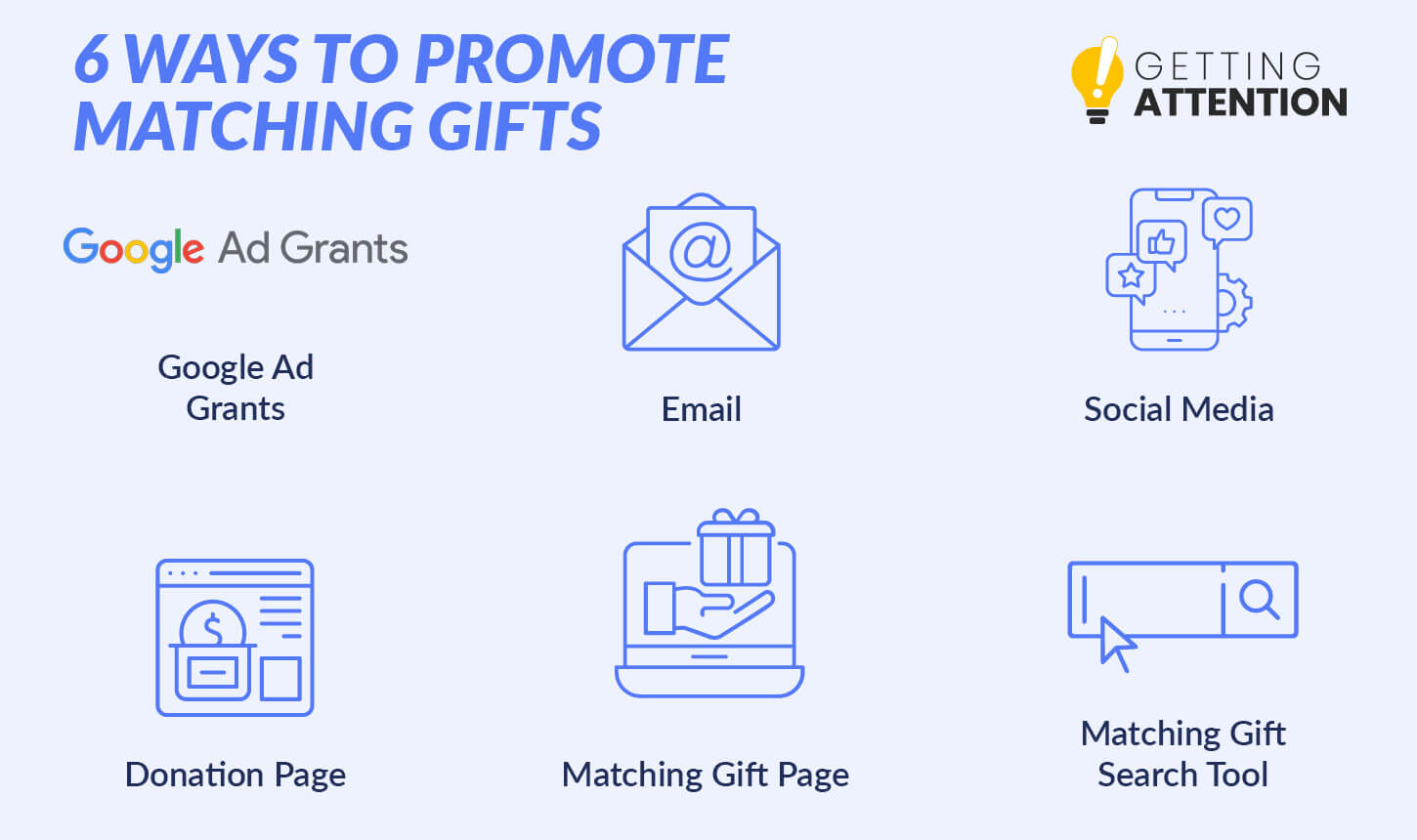 How to Market Matching Gifts in the Donation Process