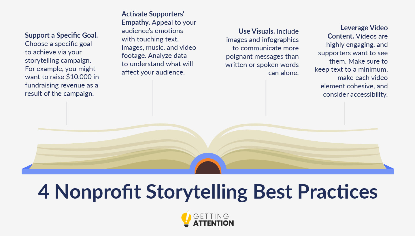 These four best practices will elevate your nonprofit storytelling to help you achieve ambitious goals.