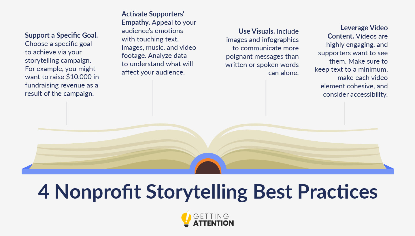 Project Management for Nonprofits: 4 Ways to Use Trello - The Storytelling  Non-Profit