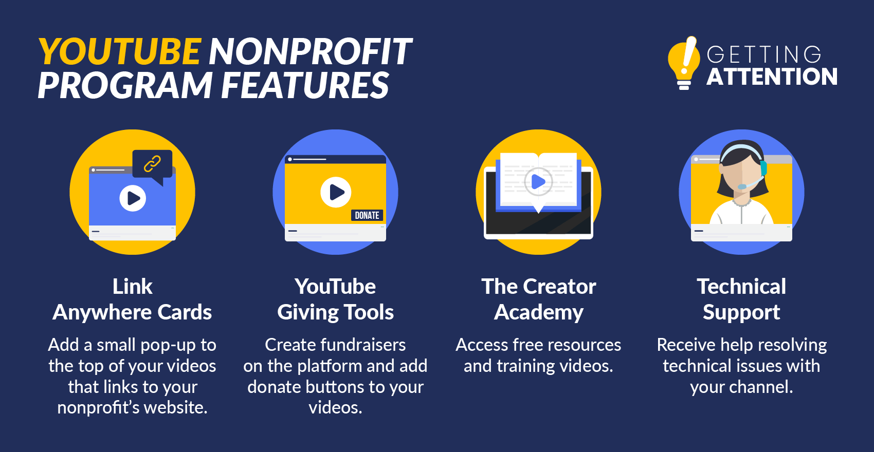 Join the YouTube Nonprofits Program to gain access to these features, which are listed in the text below.