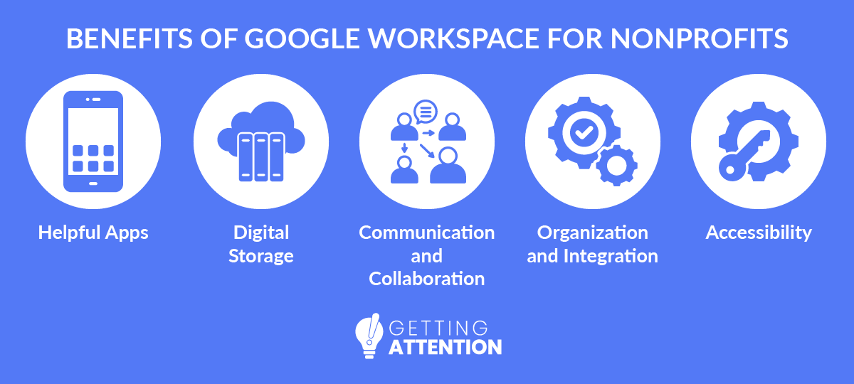 This image lists some of the benefits of using Google Workspace for Nonprofits, covered in the text below.