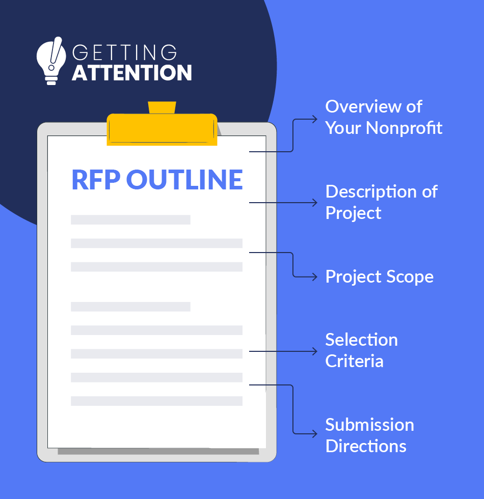 An outline of the elements of an RFP, detailed below.
