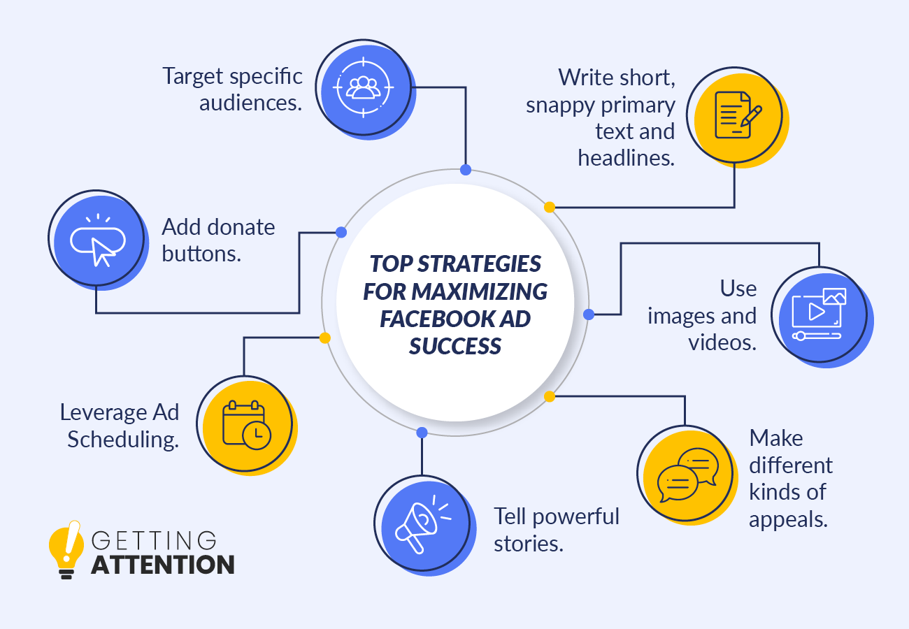 Seven strategies for maximizing your nonprofit Facebook ad success (detailed in text below).