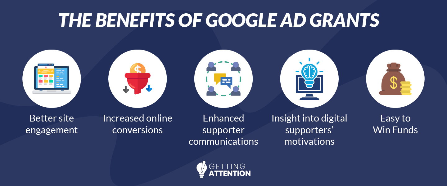 This graphic shows five benefits nonprofits can enjoy by leveraging Google Ad Grants, which are discussed below.