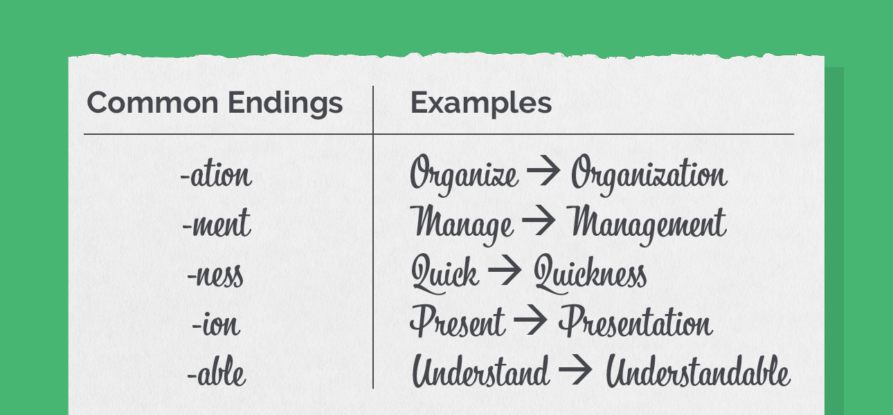 A list of common nominalization endings and examples. 