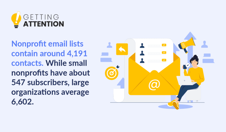 An infographic that summarizes the average size of nonprofit email subscriber lists, written above