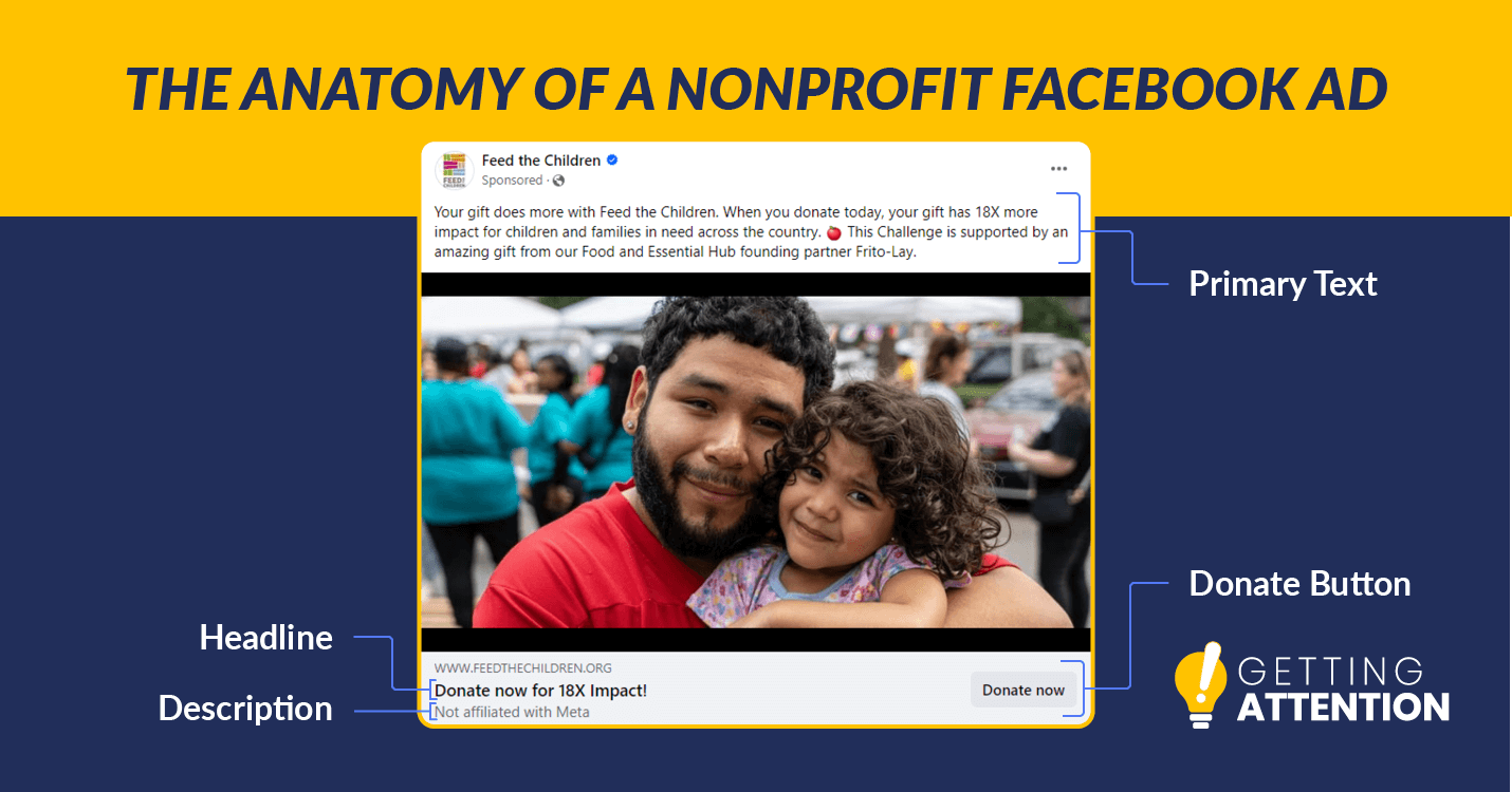 The anatomy of a nonprofit Facebook ad, explained in the text above