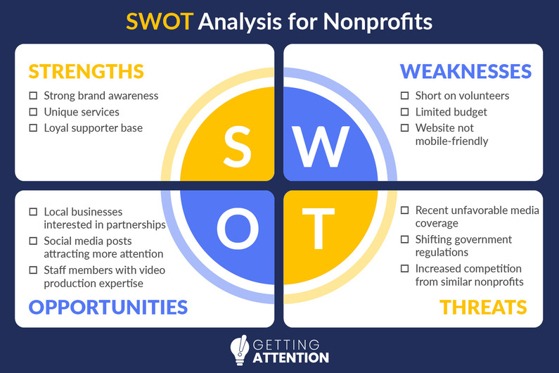 An illustration depicting how to use a SWOT analysis to learn from your past nonprofit marketing efforts.