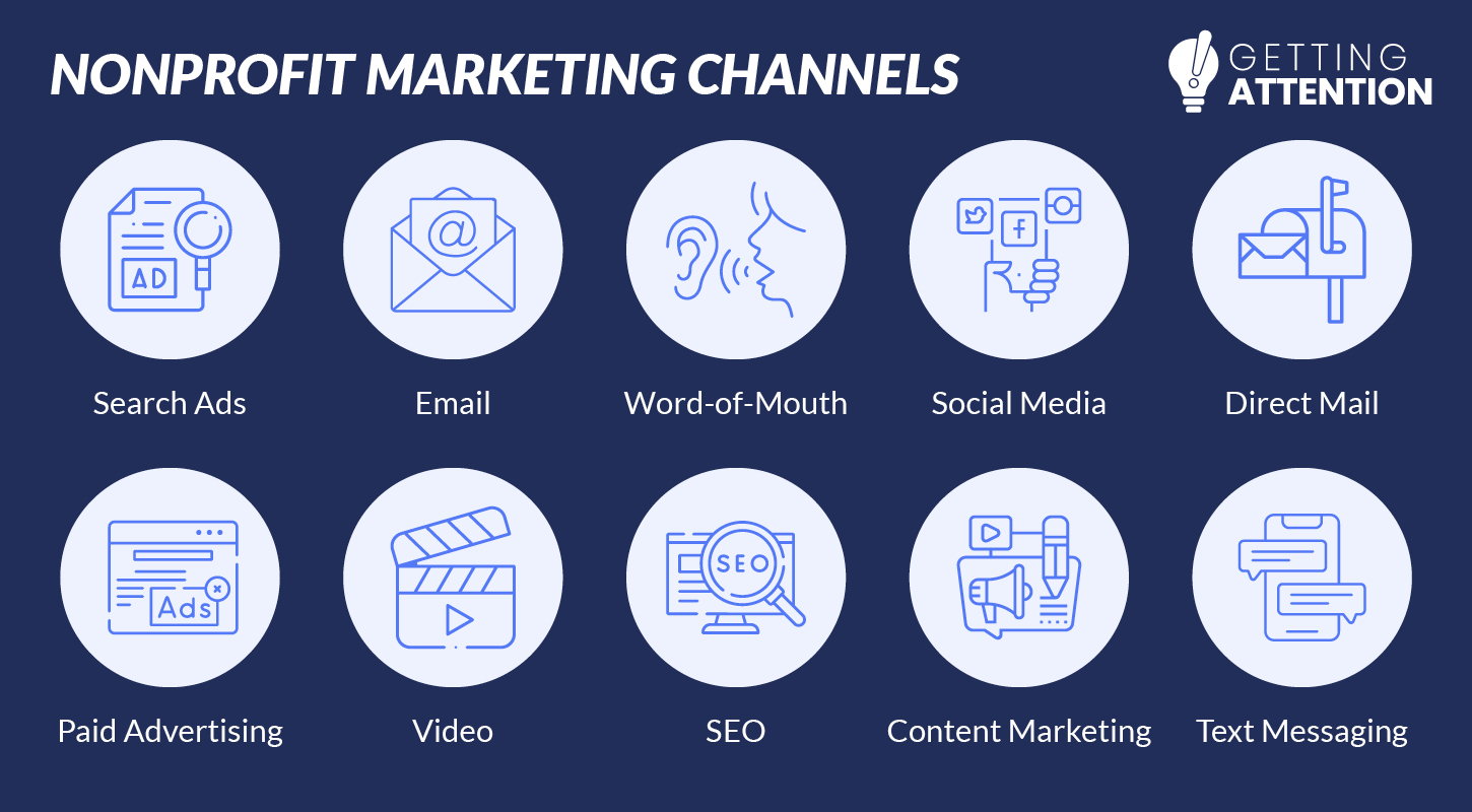 Explore these nonprofit marketing channels to discover how to make the most of your efforts on each channel.