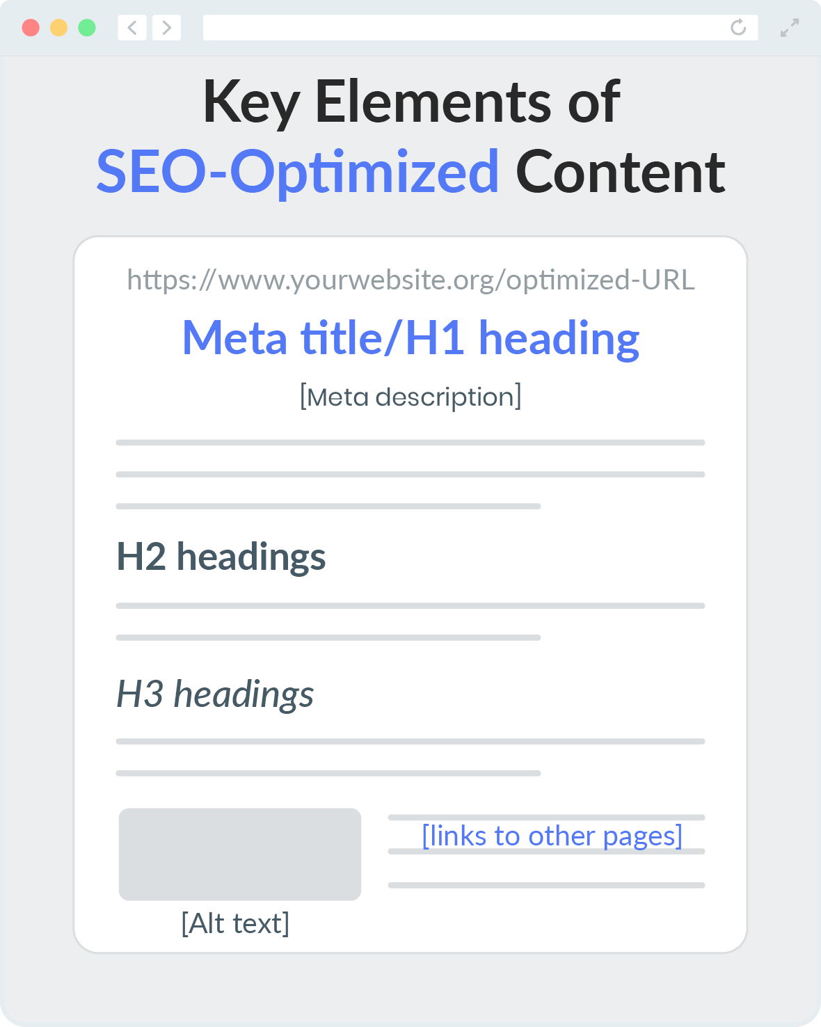 A chart of on-page SEO elements for nonprofits