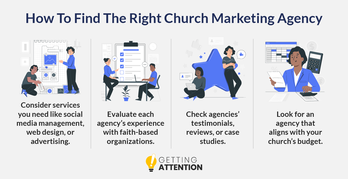 Follow these steps to find the best church marketing company for your ministry, written out below.