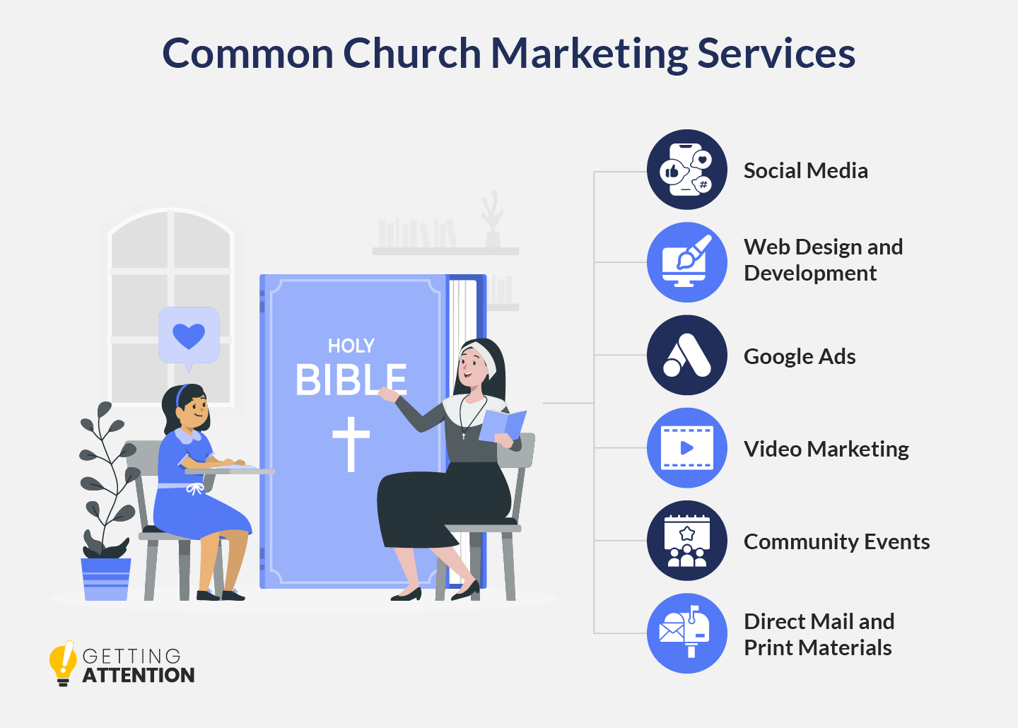 These are common services that church marketing agencies offer, written out below.