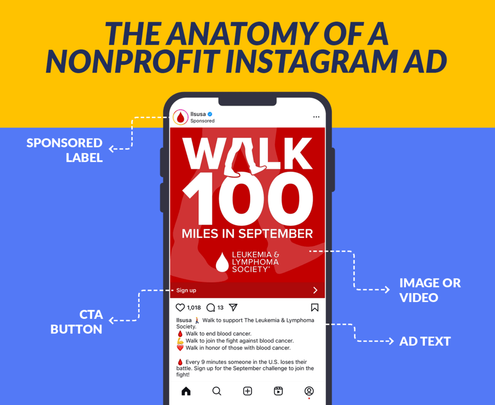 An example of a nonprofit Instagram ad for LLS