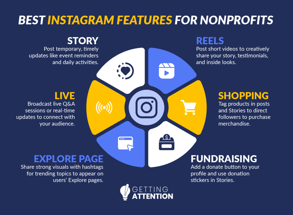 These are the best features on Instagram for nonprofits, written below.