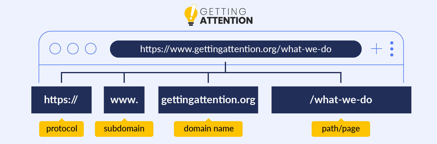 An example of effective URL structure for SEO purposes