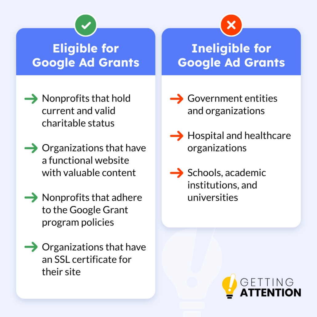 A graphic showing who is eligible and ineligible for Google Ad Grants, discussed in-depth below.