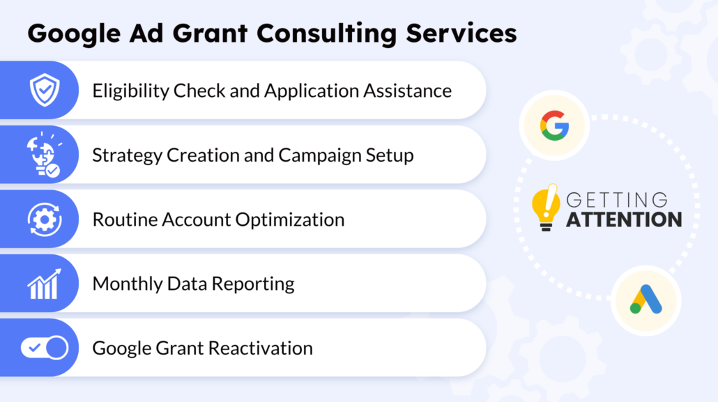 A graphic showing Getting Attention’s Google Ad Grant Consulting Services, with details discussed below.