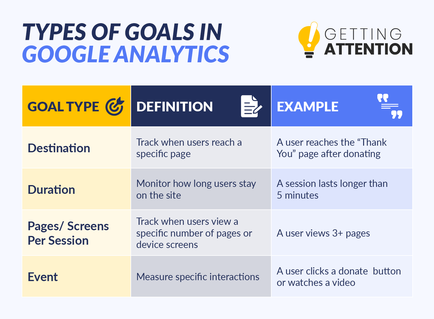 A chart conveying different Google Analytics goals for nonprofits