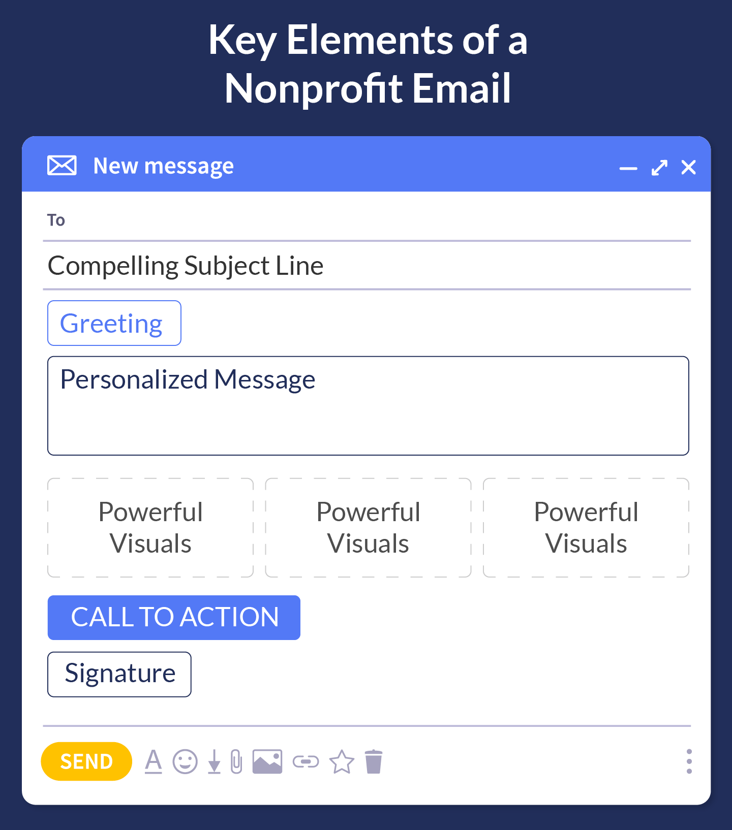 An illustration showing the key elements of a strong nonprofit email