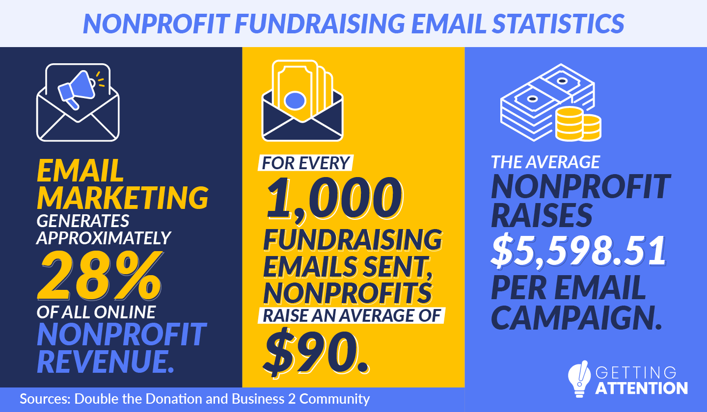 Nonprofit Email Marketing How To Create Clickable Messages