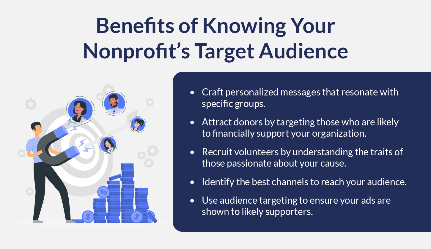 The benefits of knowing your nonprofit target audience, which are also written below