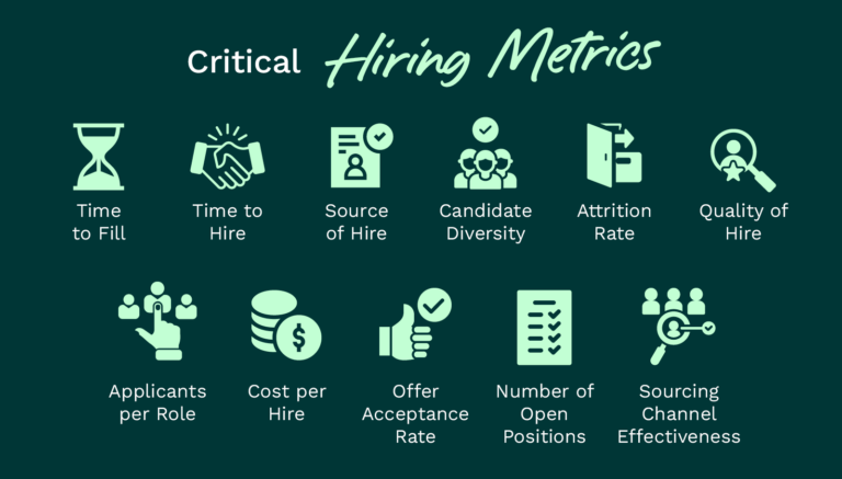 Critical hiring metrics (as explained below)