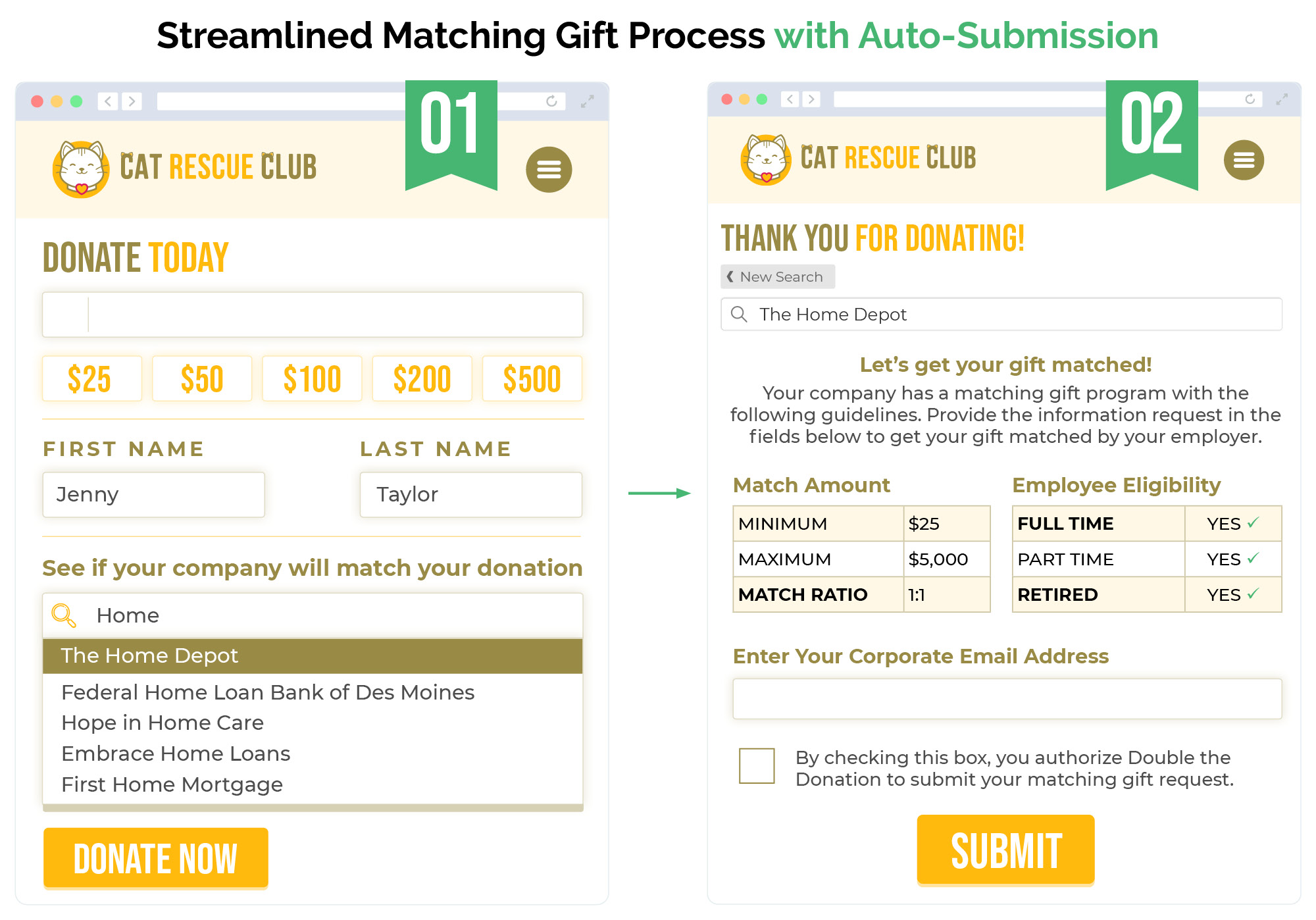 Driving support with one-off matching gift programs through auto-submission.