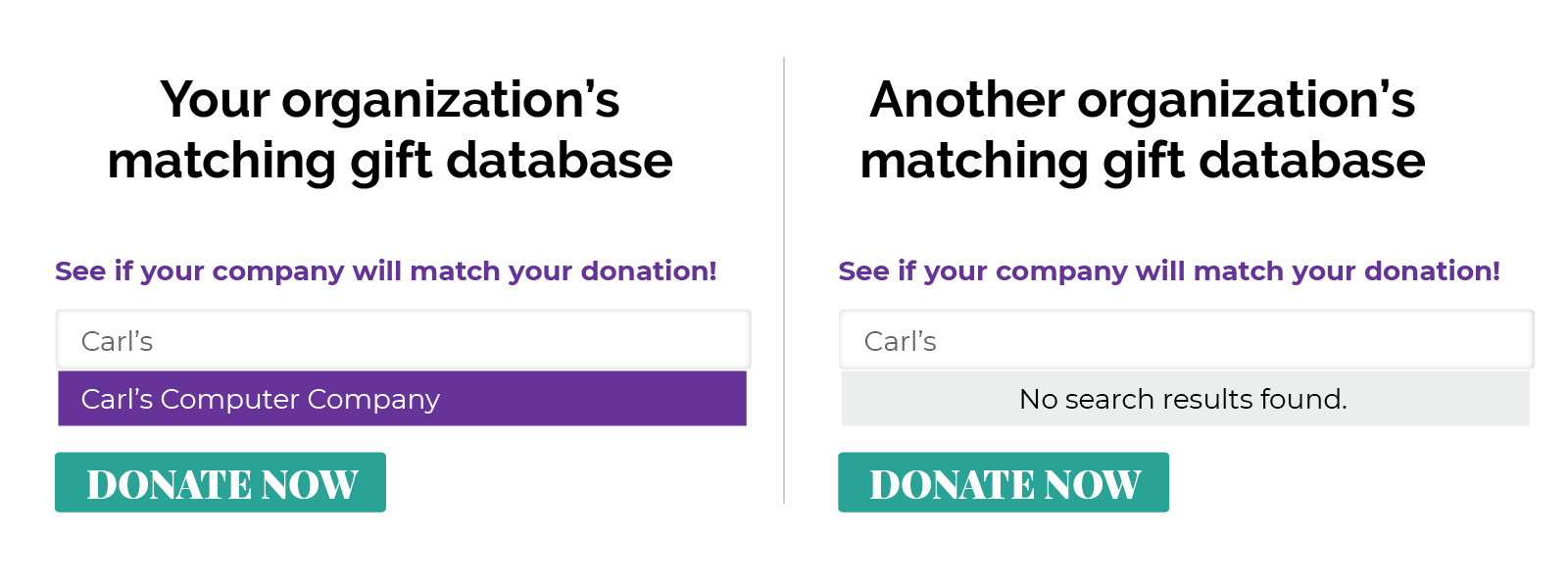 Driving support with one-off matching gift programs through employer search.